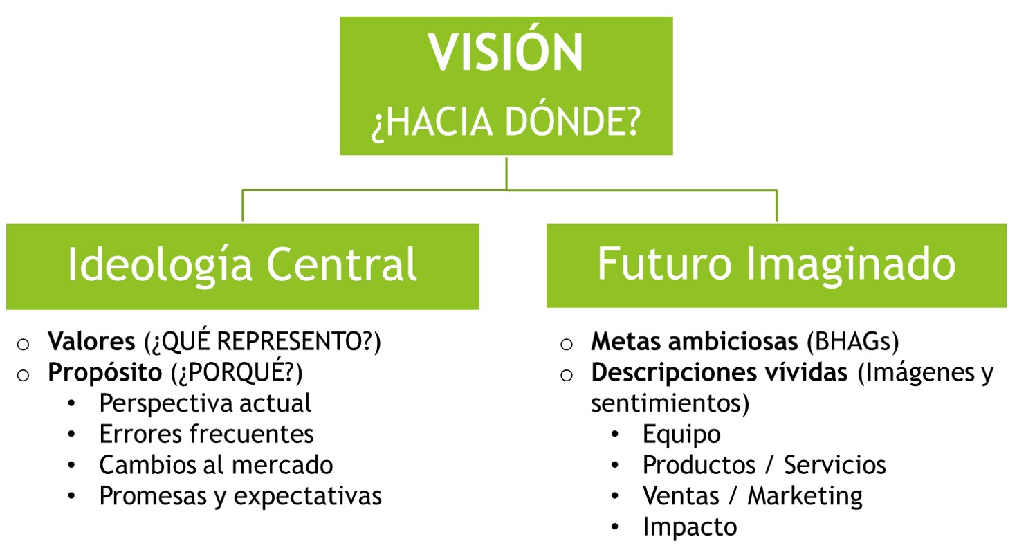 Cómo definir la visión de un emprendimiento