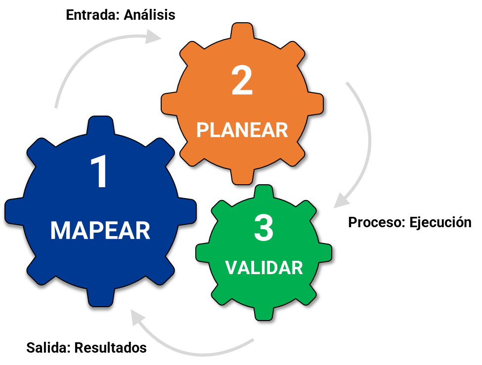 sistematización estratégica