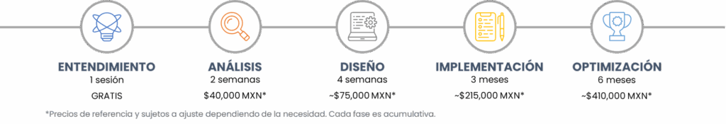 viaje de transformación